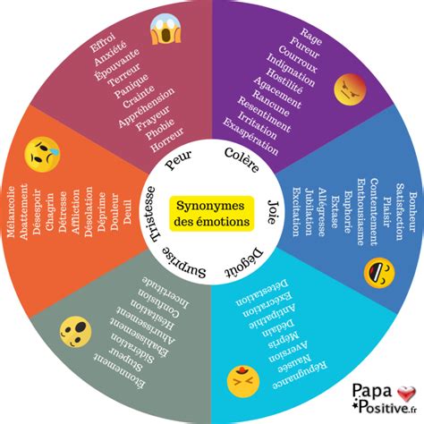 synonyme de sentimental|thesaurus sentiment.